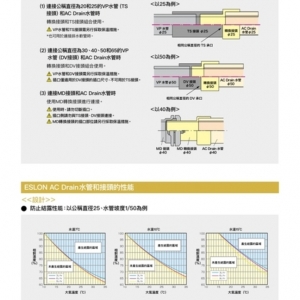 ESLON AC Drain 水管和接頭的性能