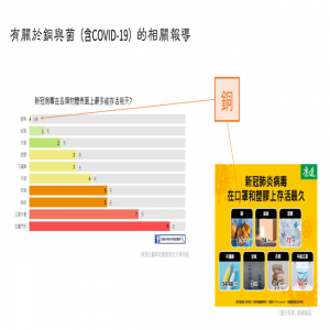 銅與COVID-19的報導