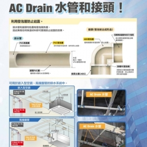 相關產品種類